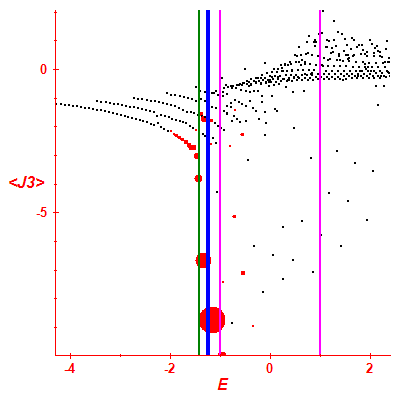 Peres lattice <J3>